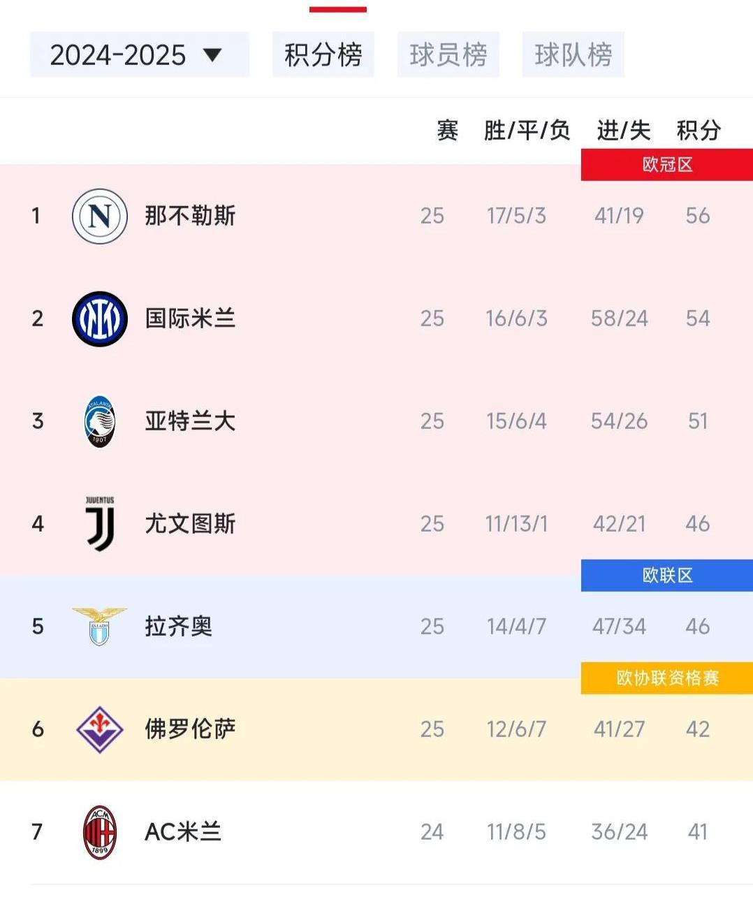 尤文图斯主场逼平那不勒斯，意甲榜首守势稳固的简单介绍  第1张